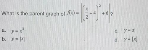 What is the parent graph of