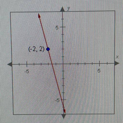 The slope of the line below is -4. Write the equation of the line in point-slope

form, using the