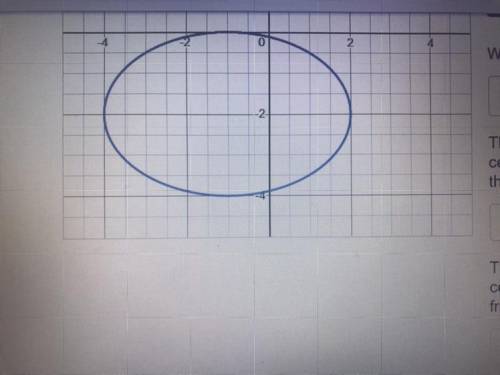 1. The value “a” in the equation is the distance from the center to a vertex of an ellipse. (The po