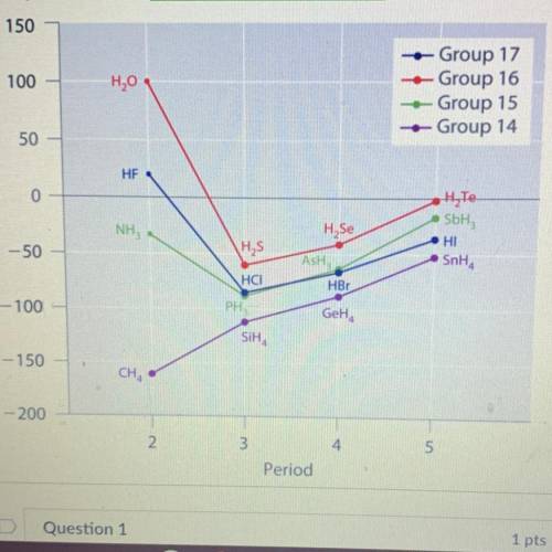 How many degrees Celcius difference is there between the boiling point of H 2 Se and the boiling po