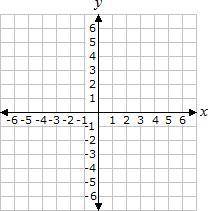 The cylinder shown has a diameter of of 11 inches. Find the volume of the cylinder. Round your solut