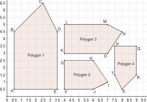 Which polygons can be mapped onto each other by similarity transformations?

A. polygons 1 and 4