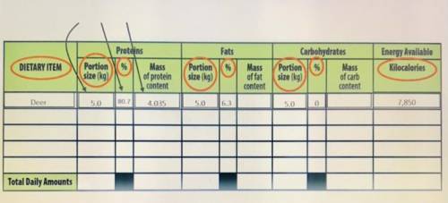 You’ll notice that the Mass of Protein Content isn’t circled, above is how you calculate this value