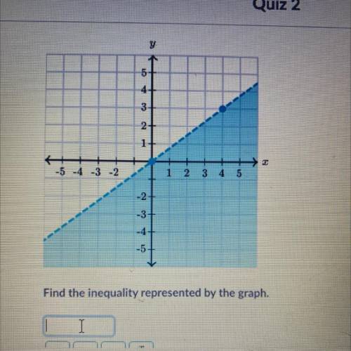 Help!! find the inequality represented by the graph