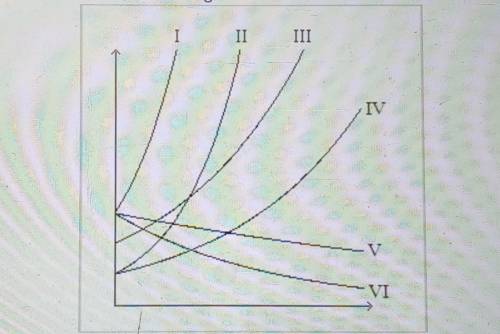 Exponential Functions

Determine which of the following exponential formula(s) represents exponent