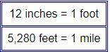 Jamie is going to run a 3-mile race. Using the information in the table above, how many inches are