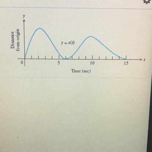 Graph of position given.

What times is particle’s velocity equal to 0? 
What times is the particl