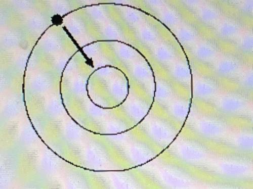 POSSIBLE

(1-6) Which statement best describes the energy involved when an electron goes from shel