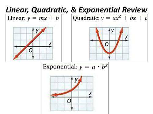 Is it linear quadratic or exponential​
