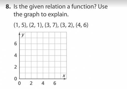 PLSS ANSWER ASAP

Is the given relation a function? Use
the graph to explain.
(1, 5), (2, 1)