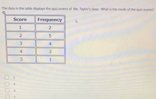 What is the mode of the quiz scores 2?3?4?5?