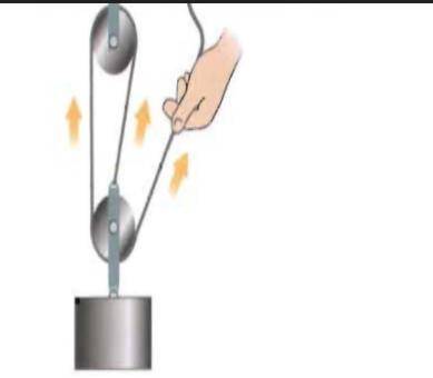 What is the ideal mechanical advantage of the pulley system shown in this figure? Why?

I will giv