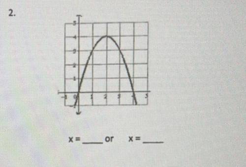 PLEASE HELP ASAP!! find the zeros of the function, will mark!