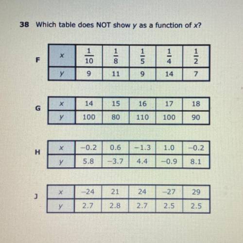 38 Which table does NOT show y as a function of x?
Pls help me
