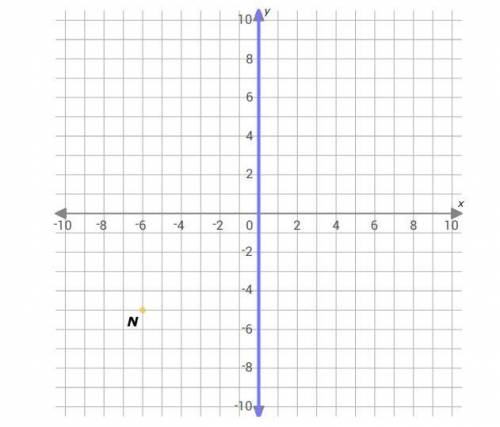 Graph the image of N(
–
6,
–
5) after a reflection over the line x=0.