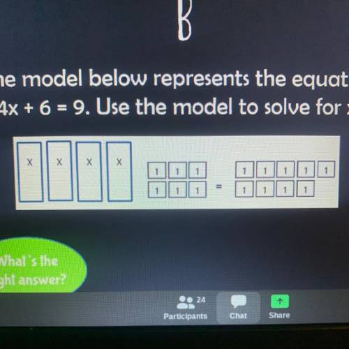 The model below represents the equation 4x + 6 - 9. Use the model to solve for x.