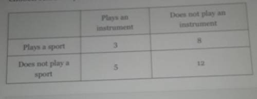 In a class of students, the following data table summarizes how many students play an instrument or