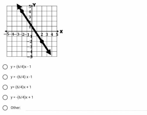 Which function models the relationship between x and y shown on the coordinate plane?