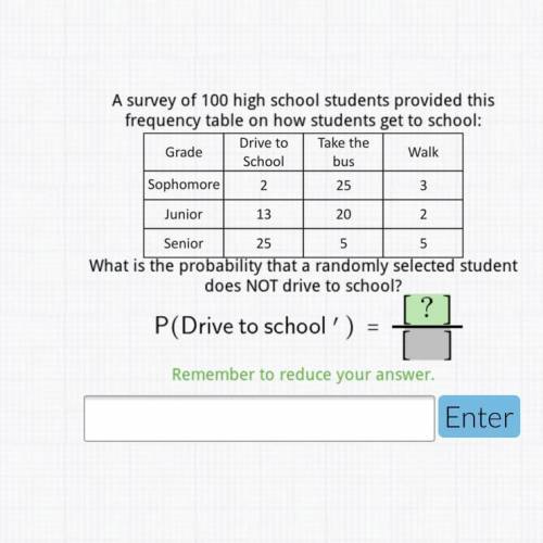 A survey of 100 high school students provided this frequency table on how students get to school: