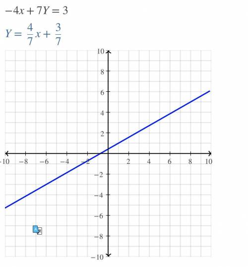 −4x+7y=3 
PLZ NEED HELP