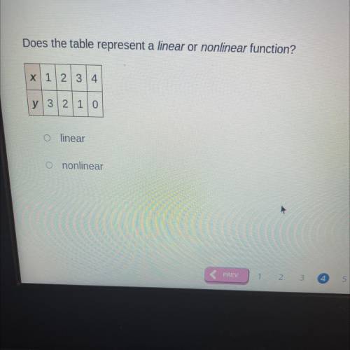 Does the table represent a linear or nonlinear function?