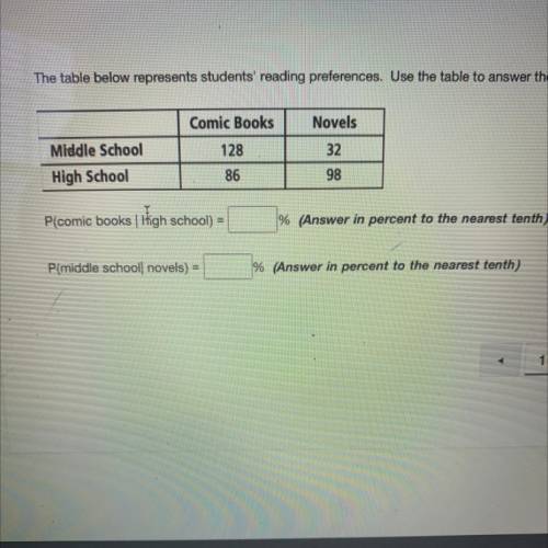 The table below represents students' reading preferences. Use the table to answer the following pro