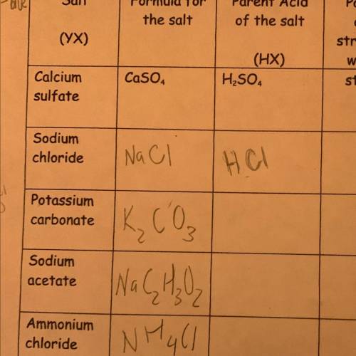 Acids and Bases lab parent acids