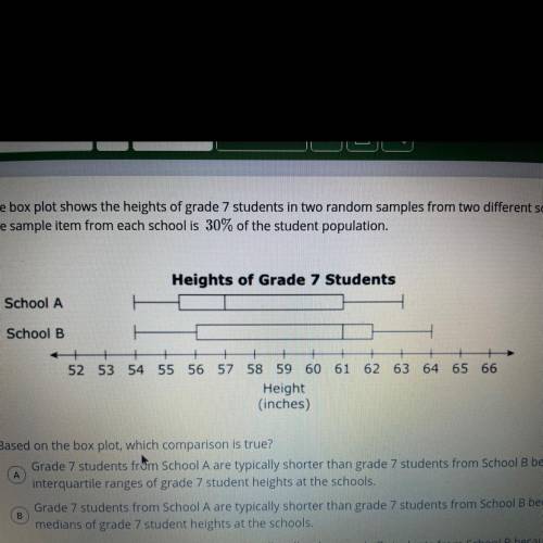 The box plot shows the height of grade 7 students in two random samples from two different schools.
