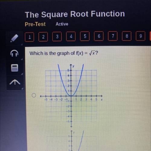 Which is the graph of f(x) = px?