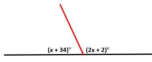 The two angles shown are supplementary. Down below