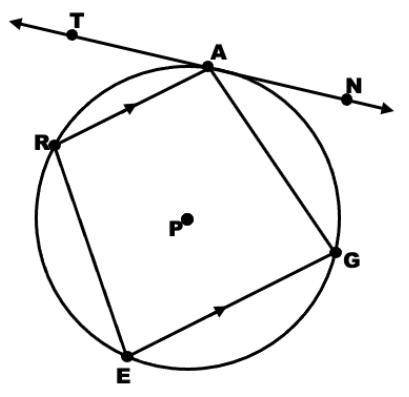 *****50 POINTSSSS*****

In the figure, quadrilateral GERA is inscribed in circle P. Line TA is tan