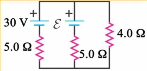 What must the emf ε in the figure in order for the current through the 4.00-Ω resistor to be 2.50 A