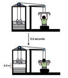 At the gym, a man pulls a bar on a machine that works the muscles of the upper back. It takes him 0