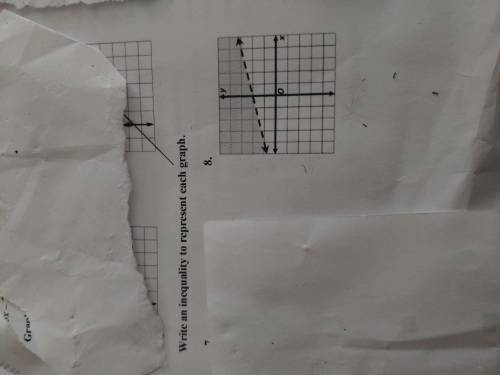 Write an inequality to represent graph