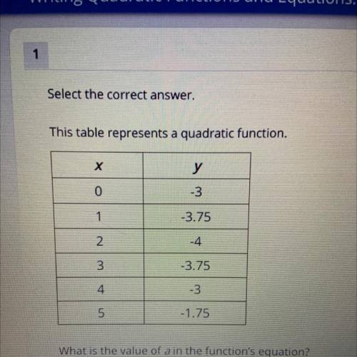 This table represents a quadratic function.
A. -1/2
B. 1/2
C. -1/4
D. 1/4