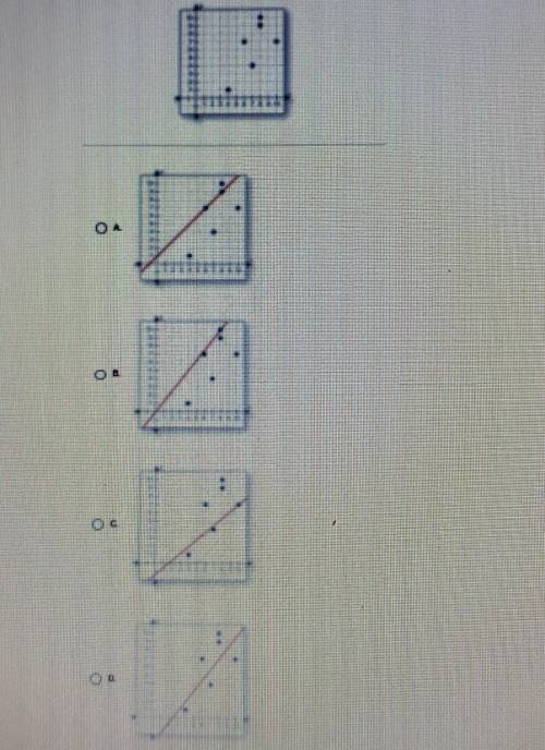 Which of the following best approximates the line of best fit?sorry that it's hard to see​