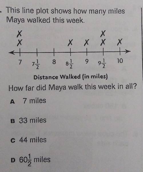 . This line plot shows how many miles Maya walked this week. ​
