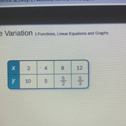 * WILL MARK BRAINLIEST*

do the data in the table represent a direct variation or an inverse varia