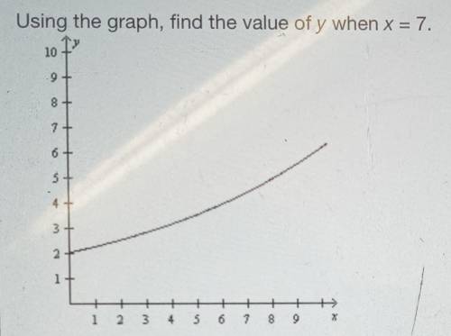 Population Growth

Using the graph, find the value of 7 when x = 7.a. = 7 c. y = 2.71b. y = 6.1 d.