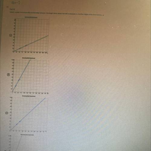 select a graph that shows the relationship between the height form which the ball is dropped , x, a