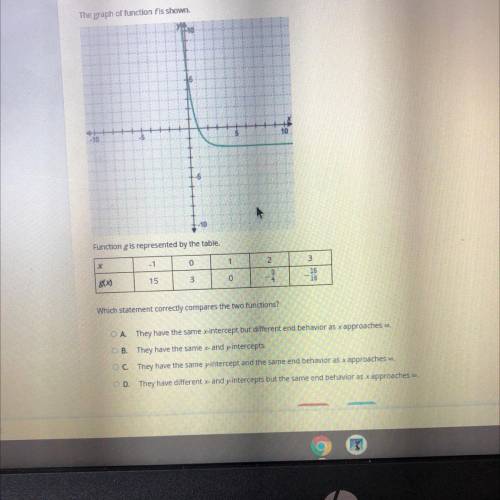 Help please!!

The graph of function is shown
YA
10
-10
10
--6
1-10
Function g is represented by t