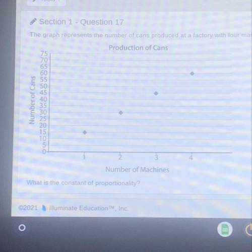 The graph represents the number of cans produced at a factory with four machines.

What is the con