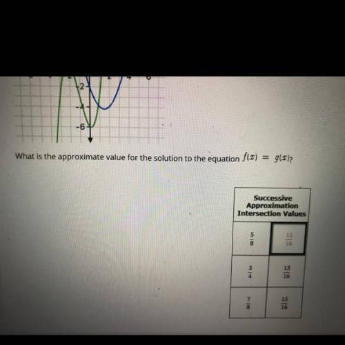 HELP URGENT PLS

Approximate the solution f(x) = g(x) using three iterations of successive approxi