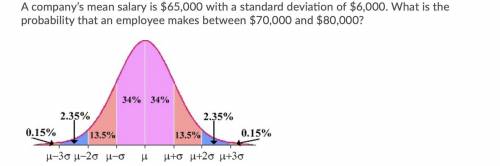 A company’s mean salary is $65,000 with a standard deviation of $6,000. What is the probability tha