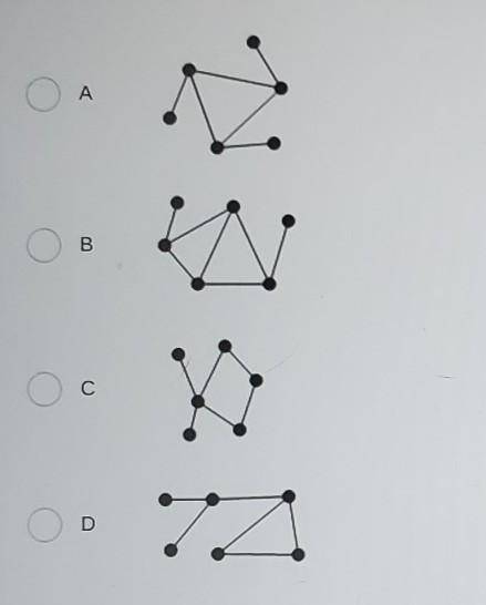 What is the only graph below that has a Hamiliton Path?​