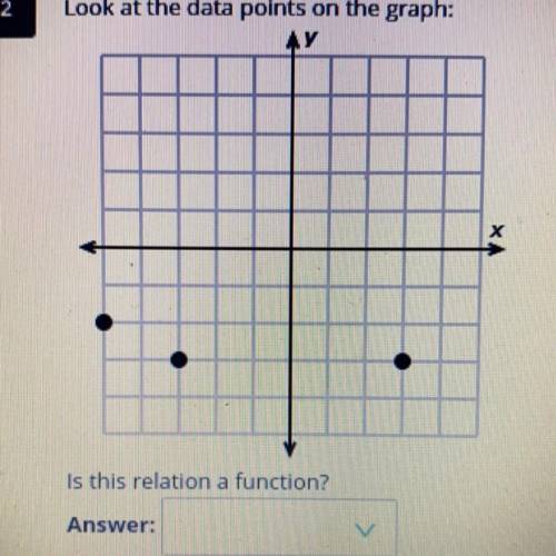 2

Look at the data points on the graph:
AY
Is this relation a function?

V