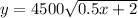 y=4500\sqrt{0.5x+2}