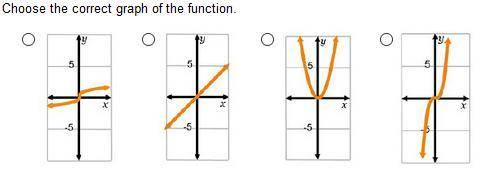 Choose the correct graph of the function