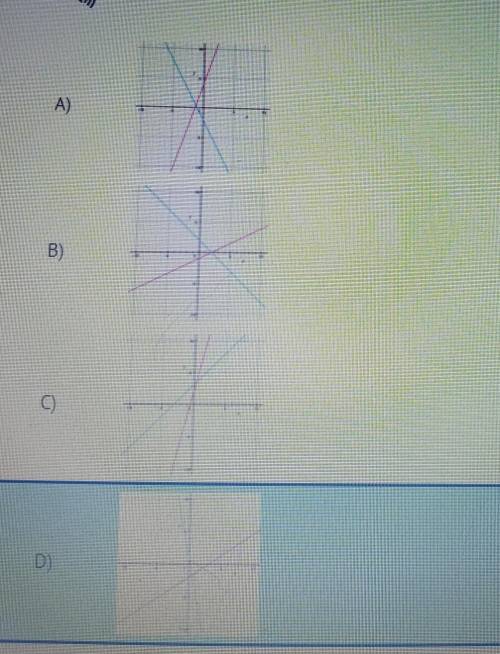 HELP PLEASE Which graph represents the solution for the equation 3x+4 = -2x - 2? (Ignore what i hav