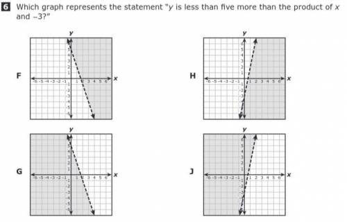 Which graph represents the statement y is less than 5 more than the product of x and -3?